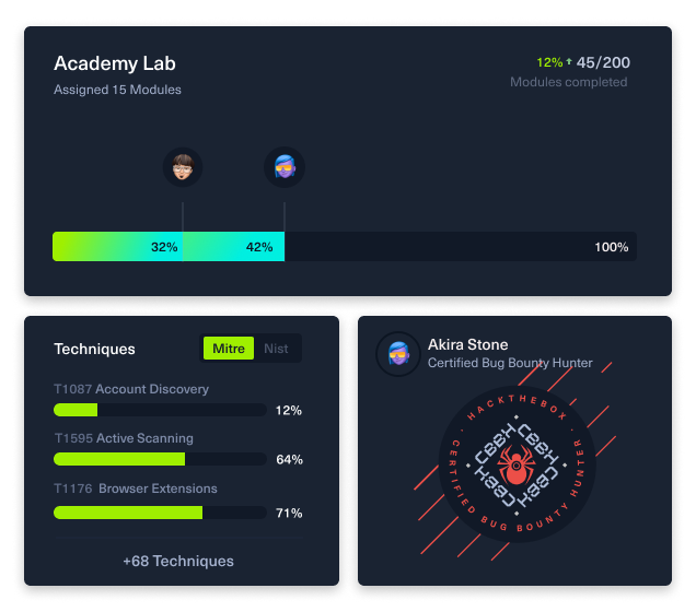 Academ Stats