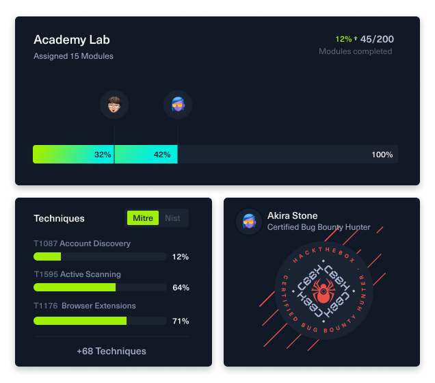 Academy-stats