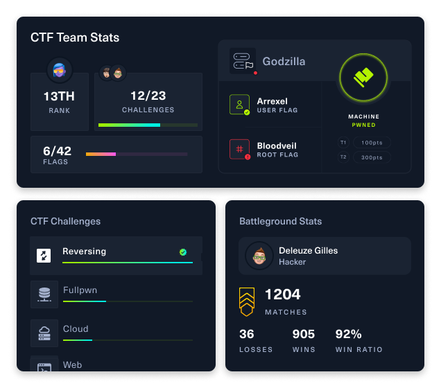 CTF-stats