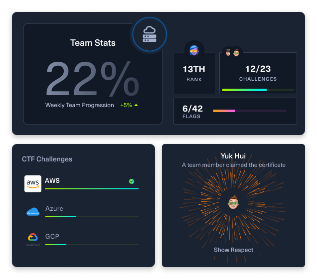 Cloud stats