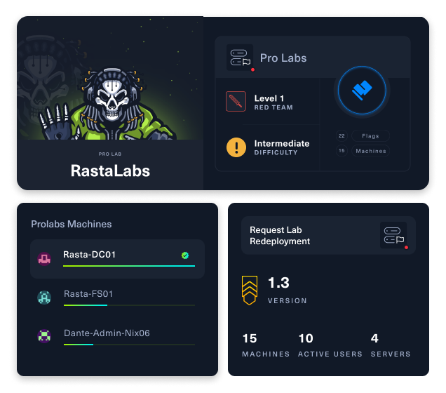 Pro labs-Stats