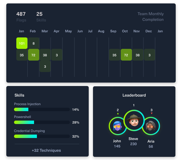 Ranges Stats